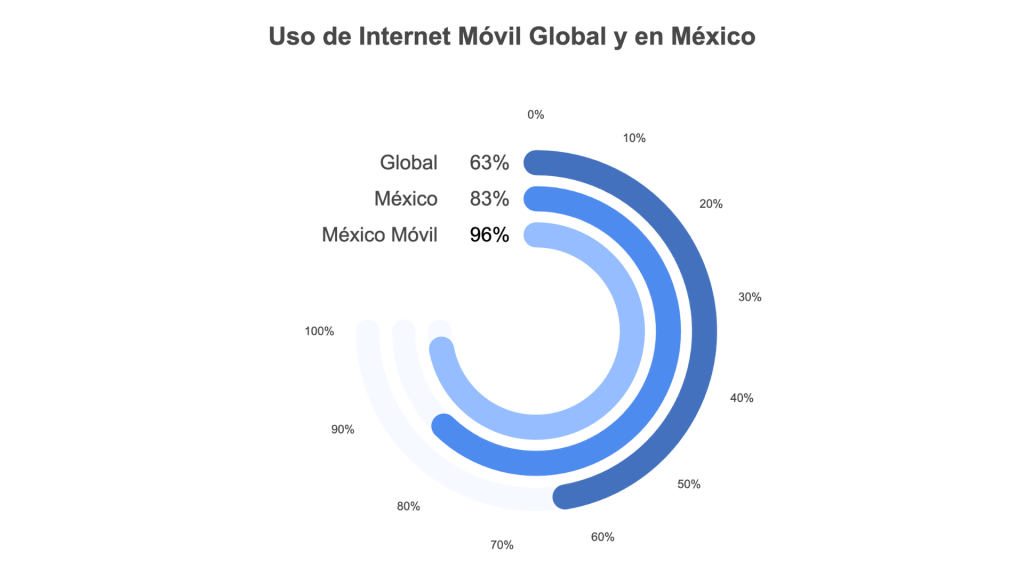 La importancia del SEO Móvil: asegura una experiencia óptima para los usuarios de smartphones - Keycode Agencia Digital La importancia del SEO Móvil: asegura una experiencia óptima para los usuarios de smartphones - Keycode Agencia Digital