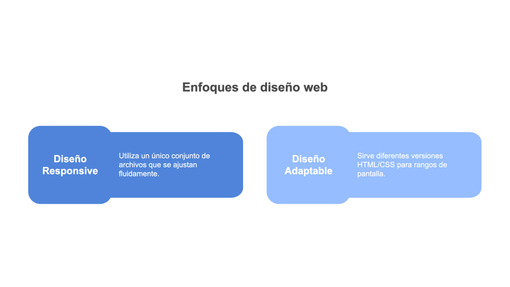 La importancia del SEO Móvil: asegura una experiencia óptima para los usuarios de smartphones - Keycode Agencia Digital La importancia del SEO Móvil: asegura una experiencia óptima para los usuarios de smartphones - Keycode Agencia Digital