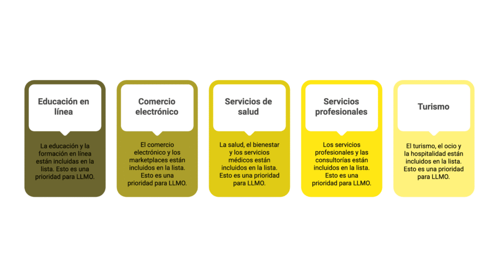 LLMO: What it is and how Large Language Models (LLMs) are redefining SEO and digital visibility. 10 llmo - Keycode Agencia Digital