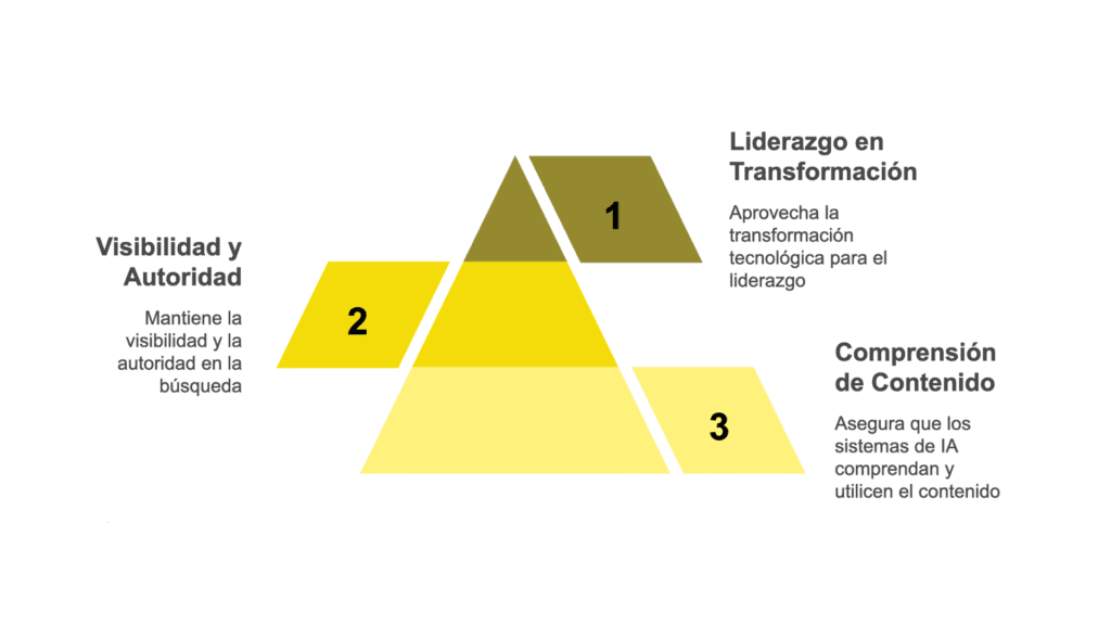 LLMO: What it is and how Large Language Models (LLMs) are redefining SEO and digital visibility. 13 llmo - Keycode Agencia Digital
