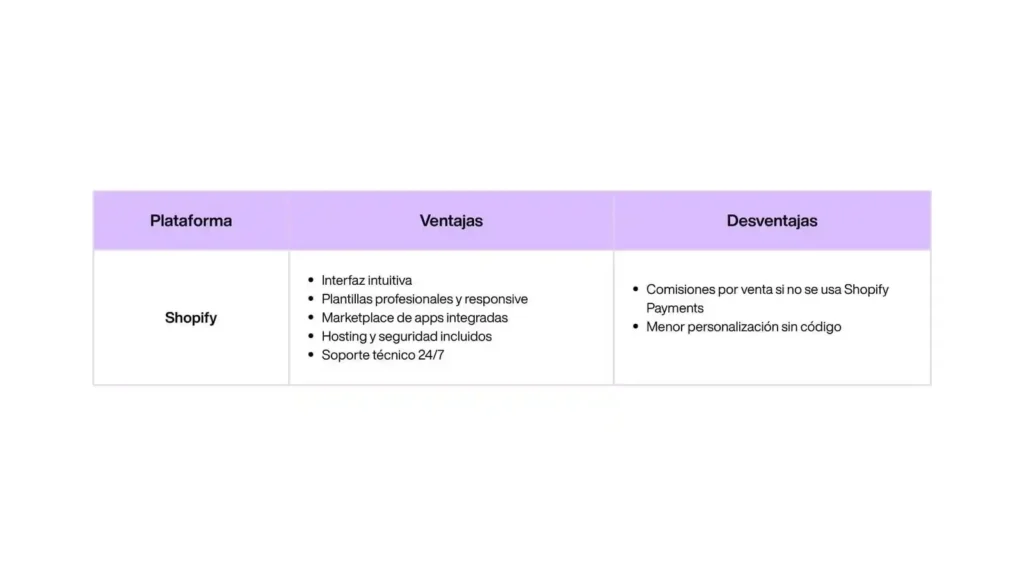 Ecommerce: How to build an online store with technology, user experience and artificial intelligence Tabla comparativa de Shopify con ventajas como interfaz intuitiva y plantillas profesionales, y desventajas como comisiones por venta y menor personalización.