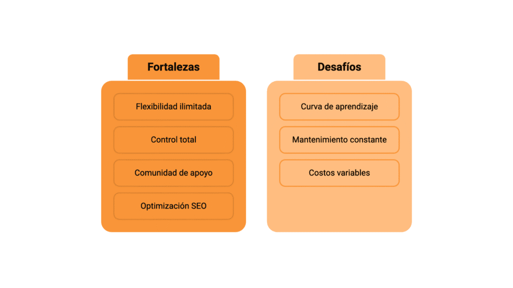 ¿WIX o WordPress? Descubre cuál es la mejor plataforma para crear tu diseño web profesional Imagen 5 wix o wordpress - Keycode Agencia Digital