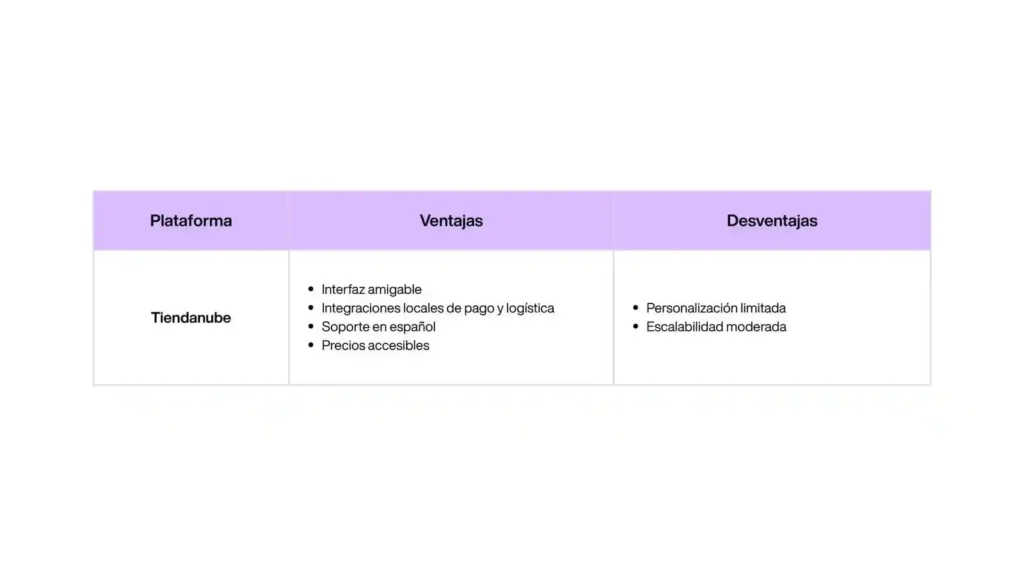 Ecommerce: How to build an online store with technology, user experience and artificial intelligence Tabla comparativa de Tiendanube con ventajas como interfaz amigable y soporte en español, y desventajas como personalización limitada y escalabilidad moderada.