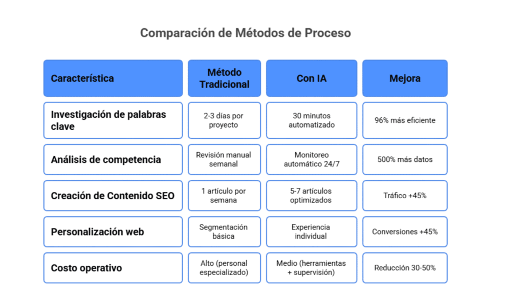 Artificial intelligence specialist analyzing SEO and digital marketing data in advanced technological setup - Keycode Agencia Digital